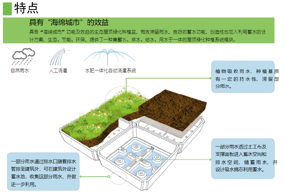 超轻型屋顶绿化种植容器（高密度泡沫材质）